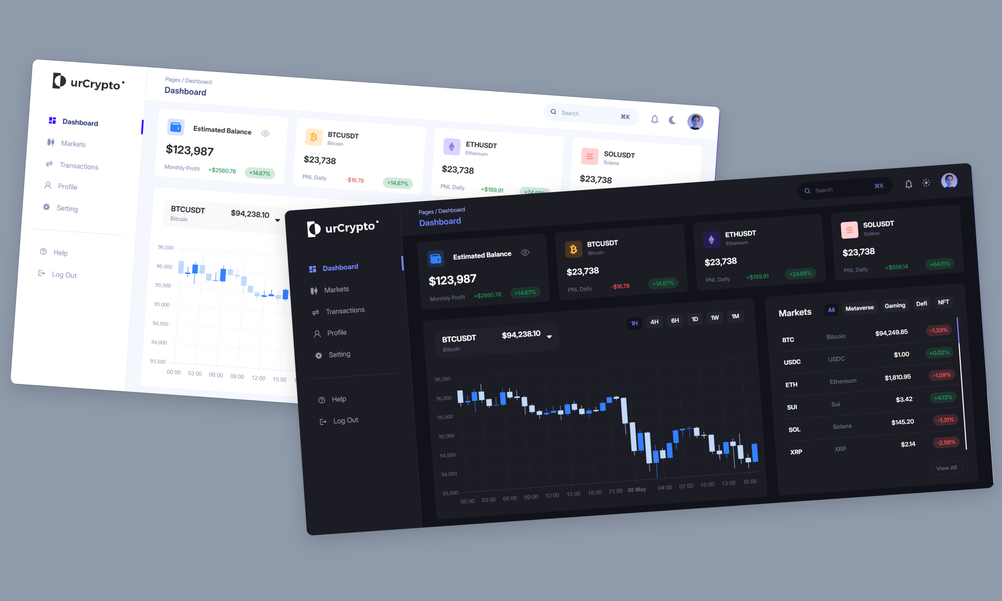 urCrypto Dashboard